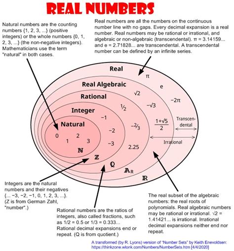 is zero an even number|is zero a real number.